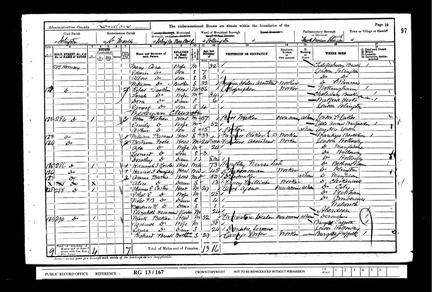 1901 Census - Islington, London